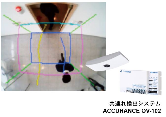 複数通行の検知で確実な一人通行を実現
